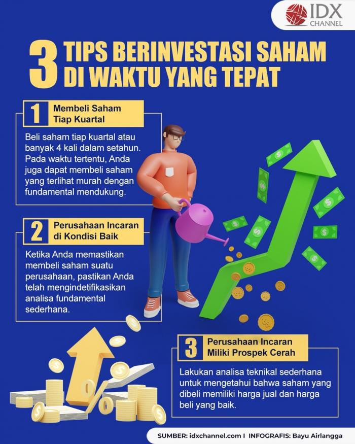 Tips Jitu Cara Berinvestasi Saham Di Waktu Yang Tepat