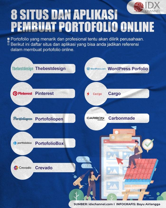 Inilah 8 situs dan aplikasi pembuat portofolio online. (Foto : Tim Digital Marketing IDX Channel)