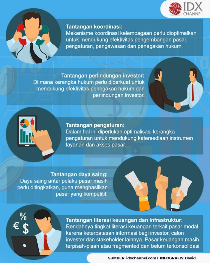 Tantangan Industri Pasar Modal RI saat Dunia Bergejolak. (Foto : Tim Digital Marketing IDX Channel)