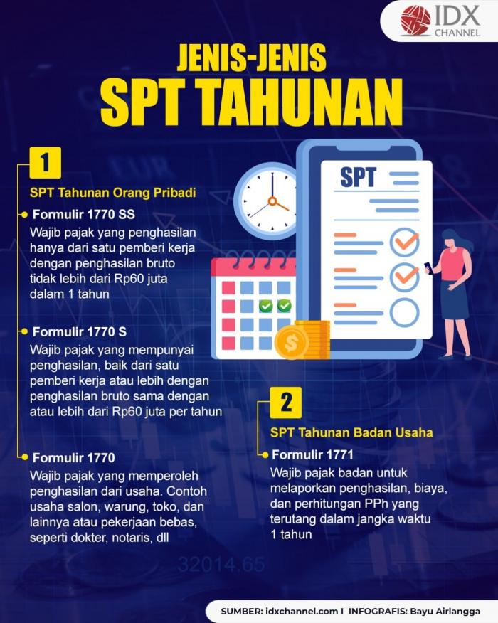 Ini Jenis-Jenis SPT Tahunan, Wajib Pajak Harus Tahu. (Foto : Tim Digital Marketing IDX Channel)