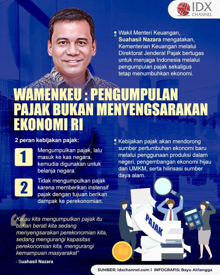 Wamenkeu: Pengumpulan Pajak Bukan Menyengsarakan Ekonomi RI. (Foto Tim Digital Marketing IDX Channel)
