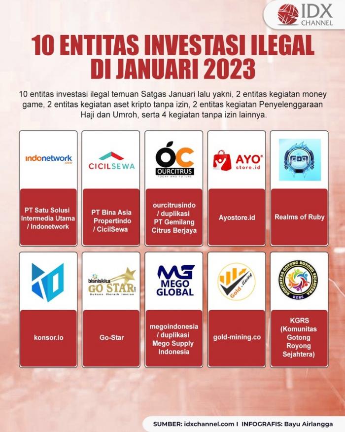 Satgas Waspada Investasi Temukan 10 Entitas Investasi Ilegal di Januari 2023. (Foto : Tim Digital Marketing IDX Channel)
