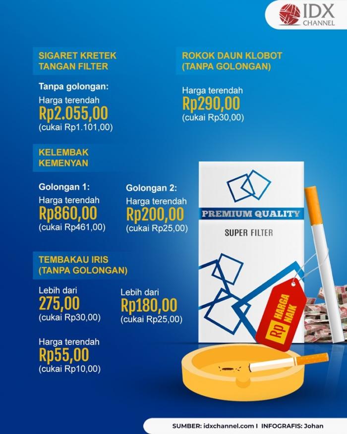 Cek Perbandingan Harga Rokok Eceran dan Bungkusan, Semua Naik. (Foto : Tim Digital Marketing IDX Channel)
