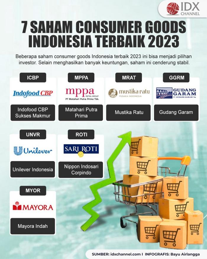 Inilah 7 Saham Consumer Goods Indonesia Terbaik 2023. (Foto : Tim Digital Marketing IDX Channel)