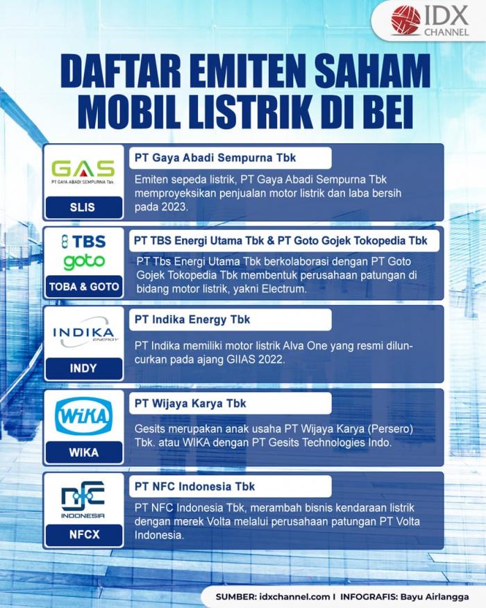 Inilah Daftar Emiten Saham Mobil Listrik Di BEI