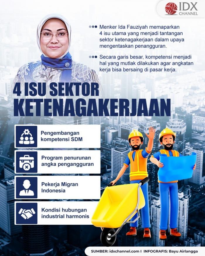 Menaker Beberkan Empat Isu Sektor Ketenagakerjaan, Apa Saja? (Foto : Tim Digital Marketing IDX Channel)