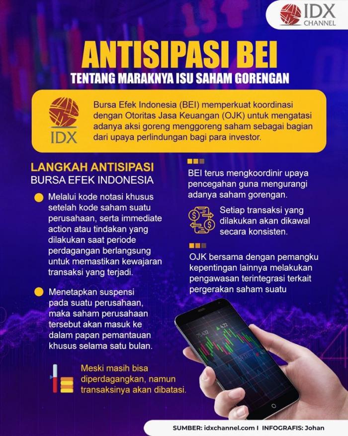 Marak Isu Saham Gorengan, Ini Antisipasi BEI. (Foto : Tim Digital Marketing IDX Channel)