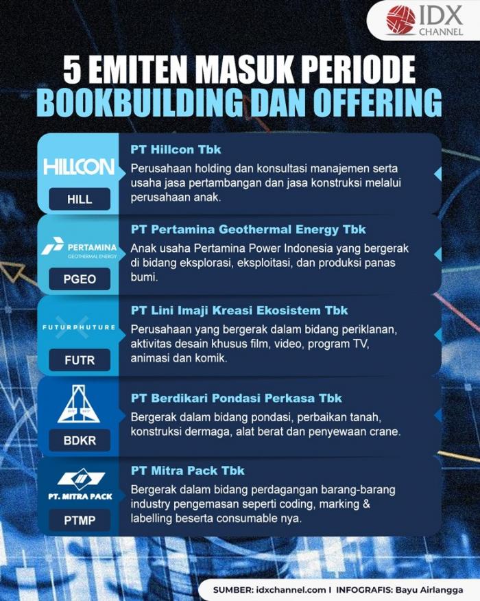 Lima Emiten Ini Masuk Periode Bookbuilding dan Offering. (Foto : Tim Digital Marketing IDX Channel)