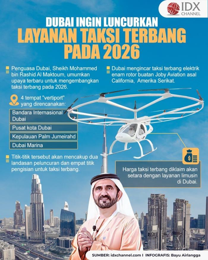 Dubai Ingin Luncurkan Layanan Taksi Terbang pada 2026. (Foto : Tim Digital Marketing IDX Channel)