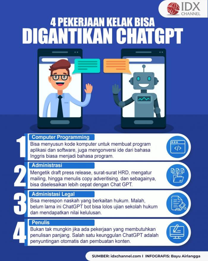 4 Pekerjaan yang Kelak Bisa Digantikan ChatGPT: Apakah Profesi Anda Termasuk? (Foto : Tim Digital Marketing IDX Channel)