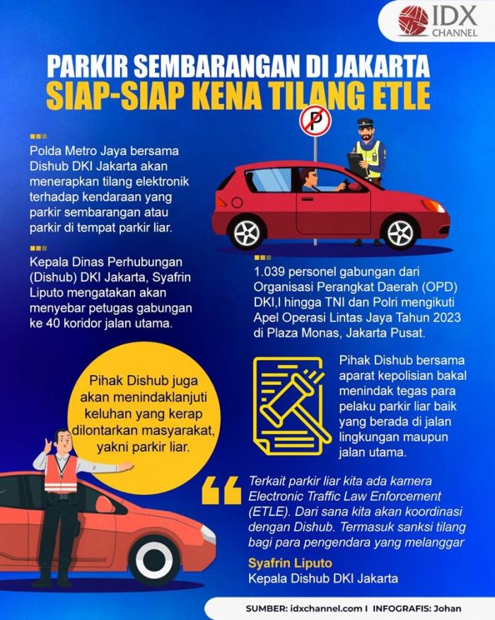 Parkir Sembarangan di Jakarta, Siap - Siap Kena Tilang ETLE. (Foto : Tim Digital Marketing IDX Channel)
