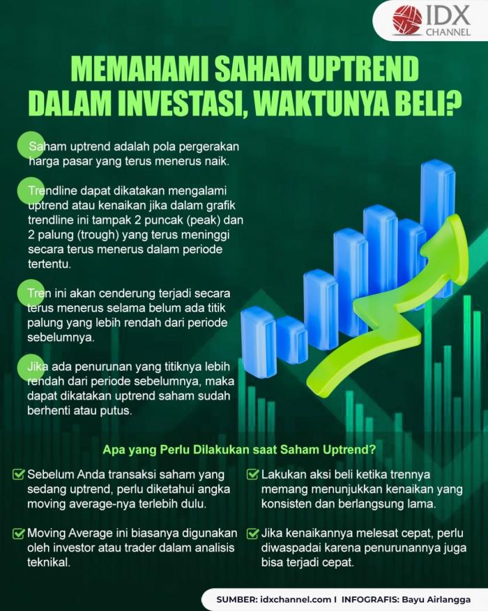 Memahami saham uptrend dalam investasi, waktunya beli?