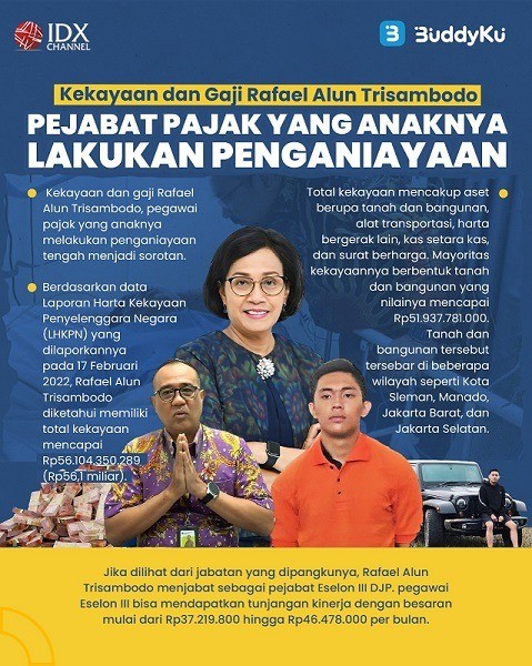 Kekayaan dan Gaji Rafael Alun Trisambodo, Pejabat Pajak yang Anaknya Lakukan Penganiayaan. (Foto : Tim Digital Marketing IDX Channel)