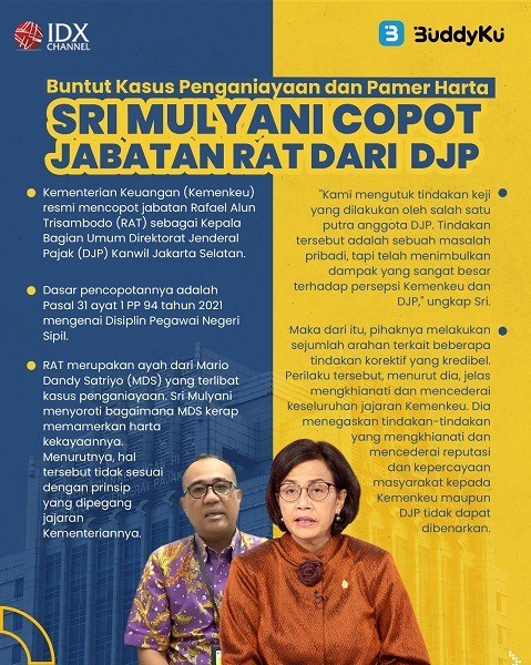 Buntut Kasus Penganiayaan Dan Pamer Harta, Sri Mulyani Copot Jabatan ...