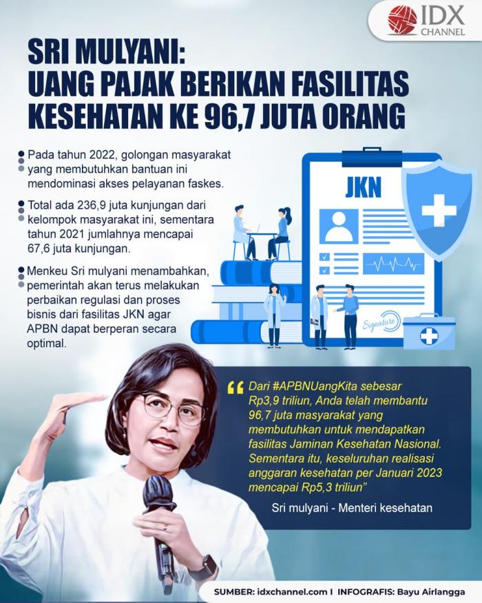 Sri Mulyani: Uang Wajib Pajak Berikan Fasilitas Kesehatan ke 96,7 Juta Orang. (Foto : Tim Digital Marketing IDX Channel)