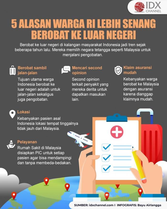 Warga RI Lebih Senang Berobat ke Luar Negeri, Ternyata Ini Alasannya. (Foto : Tim Digital Marketing IDX Channel)