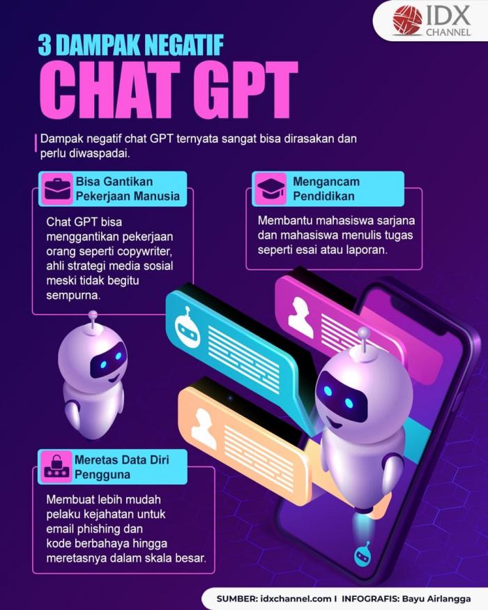 Simak 3 Dampak Negatif Chat GPT, Lebih Bahaya dari Tenaga Nuklir. (Foto : Tim Digital Marketing IDX Channel)