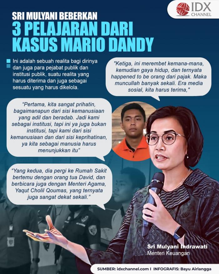 Sri Mulyani Beberkan Tiga Pelajaran dari Kasus Mario Dandy, Salah Satunya Gaya Hidup. (Foto : Tim Digital Marketing IDX Channel)