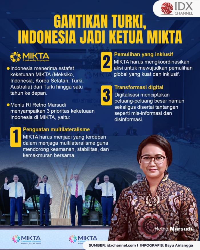 Gantikan Turki, Indonesia Jadi Ketua MIKTA. (Foto : Tim Digital Marketing IDX Channel)