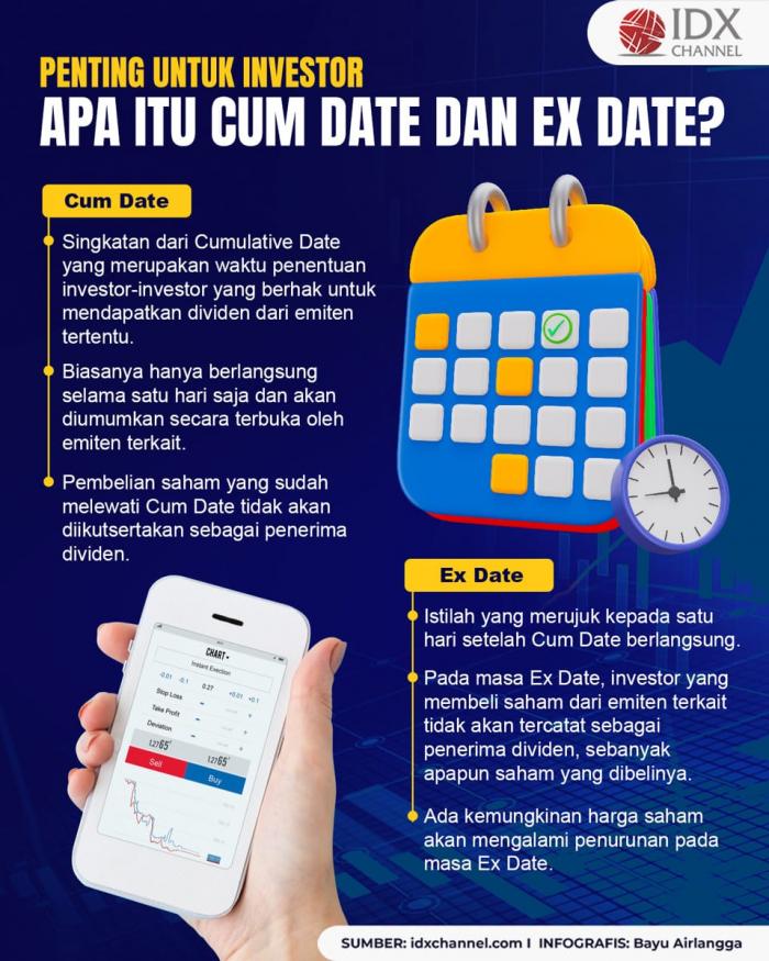 Apa Itu Cum Date dan Ex Date? Penting untuk Diketahui Para Investor. (Foto : Tim Digital Marketing IDX Channel)