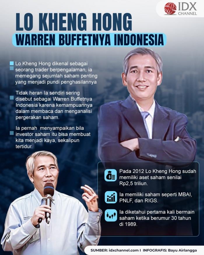 Mengenal Siapa Sosok Lo Kheng Hong, Warren Buffetnya Indonesia. (Foto : Tim Digital Marketing IDX Channel)
