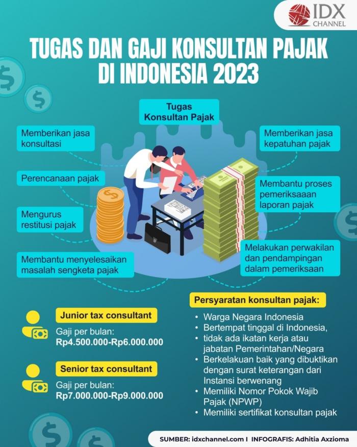 Inilah Tugas dan Gaji Konsultan Pajak di Indonesia 2023. (Foto : Tim Digital Marketing IDX Channel)