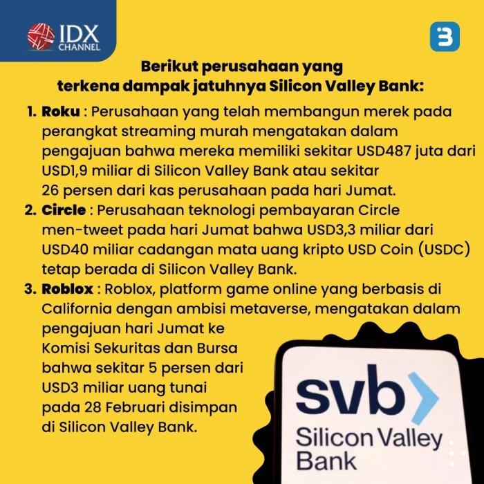 Silicon Valley Bank Bangkrut, Kegagalan Bank Terparah Sejak Krisis Keuangan 2008. (Foto : Tim Digital Marketing IDX Channel)