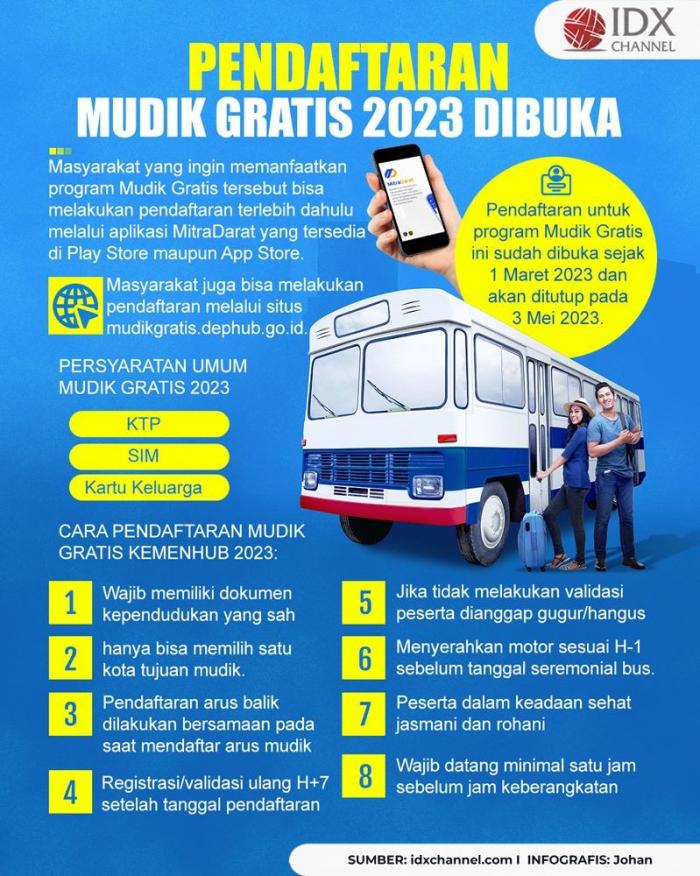 Pendaftaran Mudik Gratis 2023 Dibuka, Cek Syarat Dan Cara Daftarnya