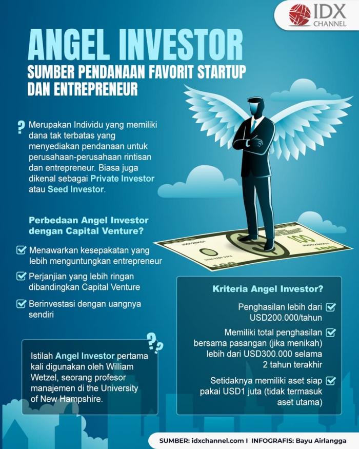 Definisi Angel Investor, Sumber Pendanaan Favorit Startup dan Entrepreneur (Foto : Tim Digital Marketing IDX Channel)
