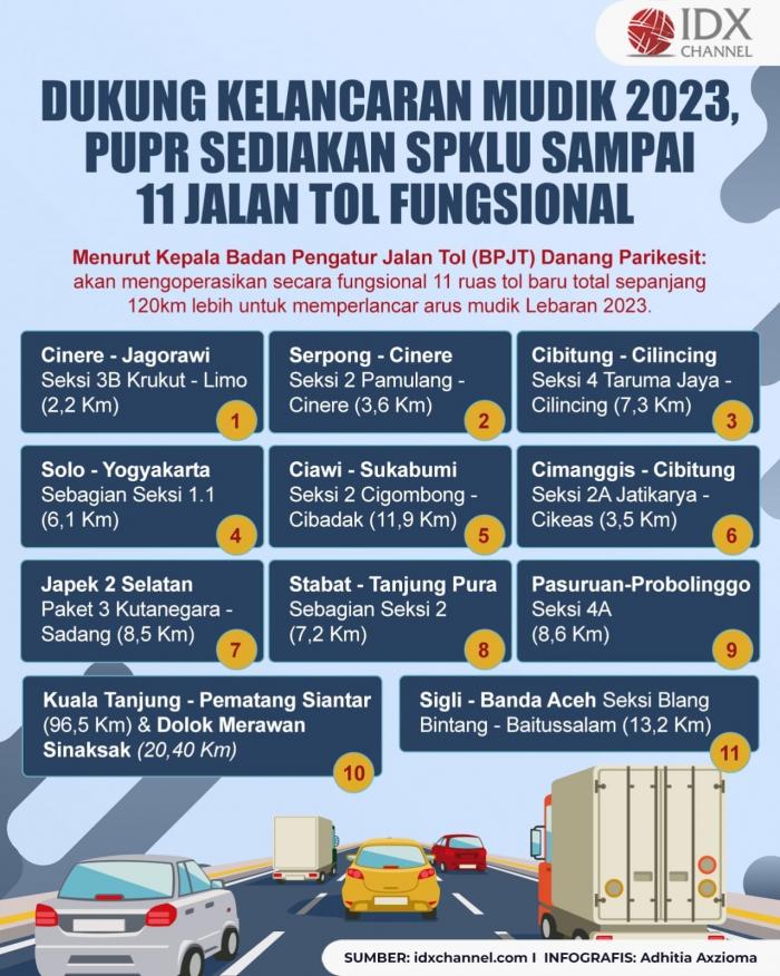 Dukung Kelancaran Mudik 2023, PUPR Sediakan SPKLU sampai 11 Jalan Tol Fungsional (Foto : Tim Digital Marketing IDX Channel)
