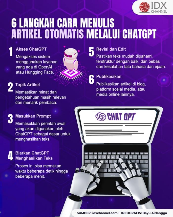 Langkah Cara Menulis Artikel Otomatis Melalui ChatGPT yang Mudah dan Gratis (Foto : Tim Digital Marketing IDX Channel)