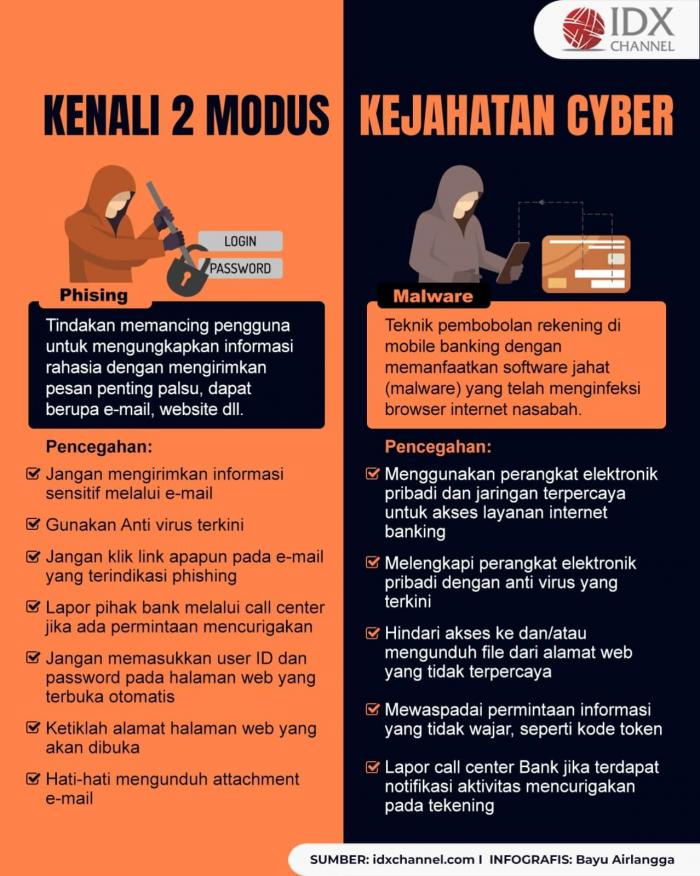 Sebelum Jadi Korban, Kenali Modus Kejahatan Cyber & Tips Menghindarinya (Foto : Tim Digital Marketing IDX Channel)