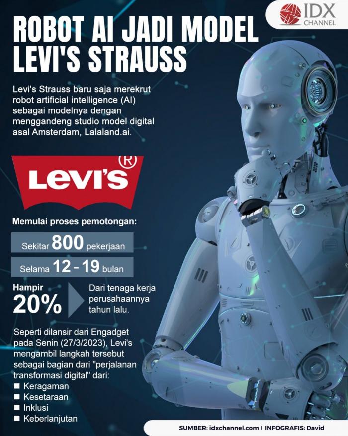 Levi’s Rekrut Robot AI Jadi Modelnya (Foto : Tim Digital Marketing IDX Channel)