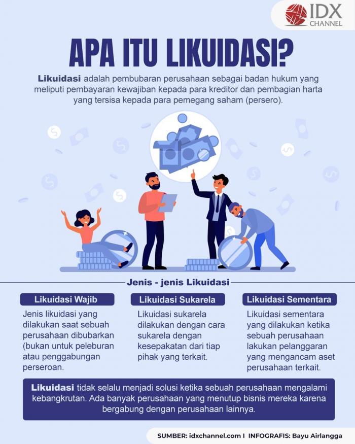 Likuidasi: Pengertian, Jenis, dan Contohnya (Foto : Tim Digital Marketing IDX Channel)