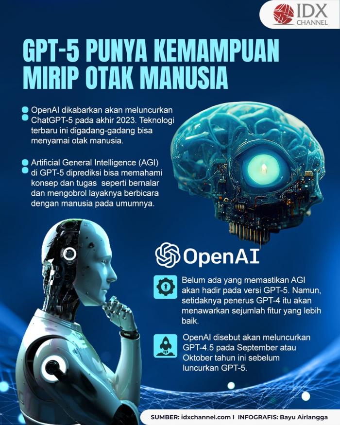 Makin Canggih, GPT-5 Punya Kemampuan Mirip Otak Manusia (Foto : Tim Digital Marketing IDX Channel)