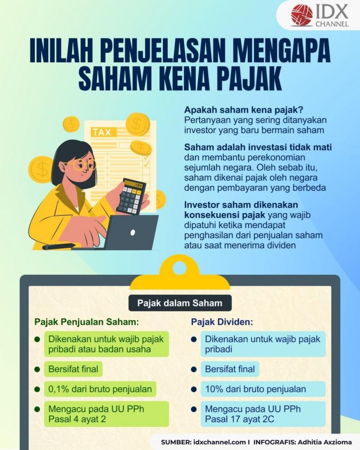 Inilah Jawaban Apakah Saham Kena Pajak? Yuk Intip Penjelasannya (Foto : Tim Digital Marketing IDX Channel)
