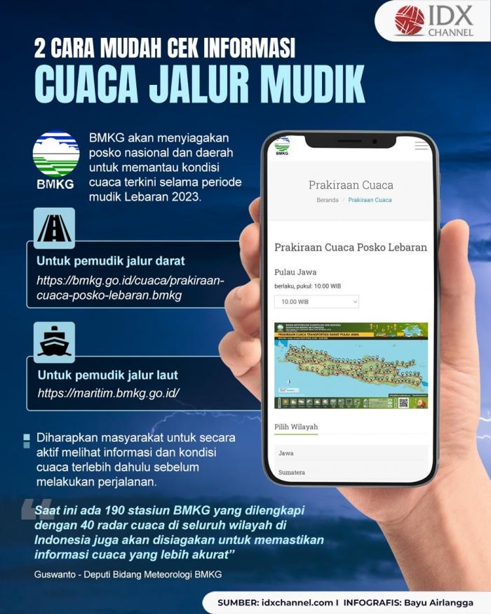 Cek Informasi Cuaca Jalur Mudik Di Dua Situs Ini