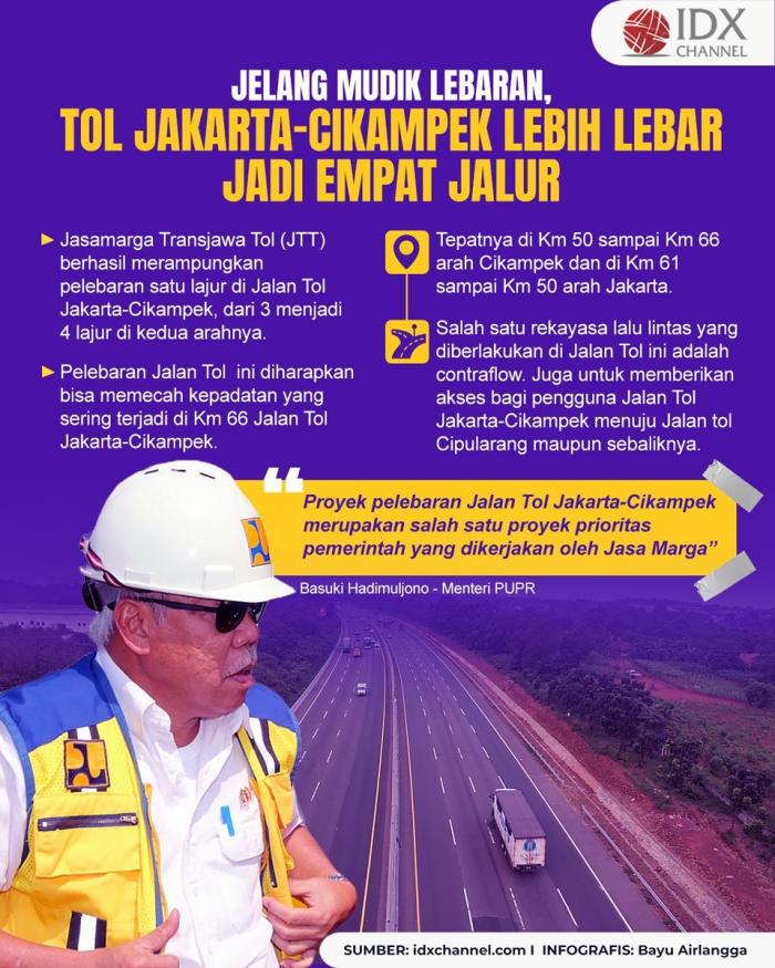 Jelang Mudik Lebaran, Tol Jakarta-Cikampek Lebih Lebar Jadi Empat Jalur (Foto : Tim Digital Marketing IDX Channel)