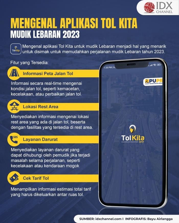 Mengenal Aplikasi Tol Kita untuk Mudik Lebaran 2023  (Foto : Tim Digital Marketing IDX Channel)