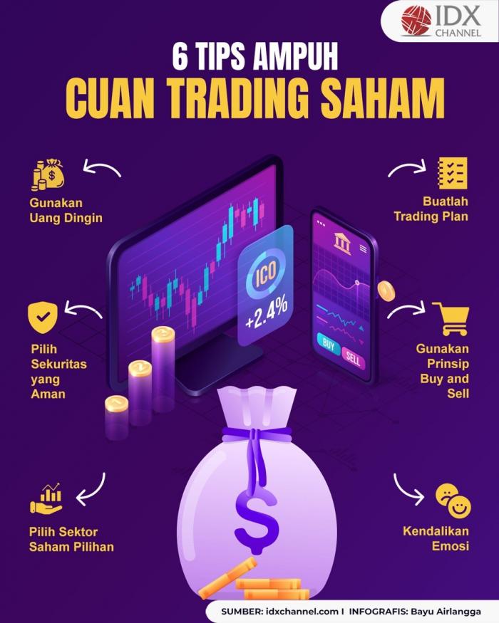 6 Tips Ampuh Cuan Trading Saham, Bisa Jadi THR Lebaran (Foto : Tim Digital Marketing IDX Channel)