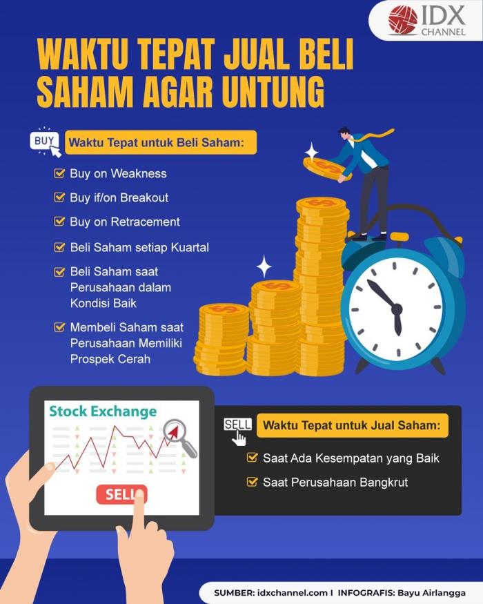 Beli Saham Pertama Langsung Untung: Tips dan Panduan Berinvestasi yang Tepat