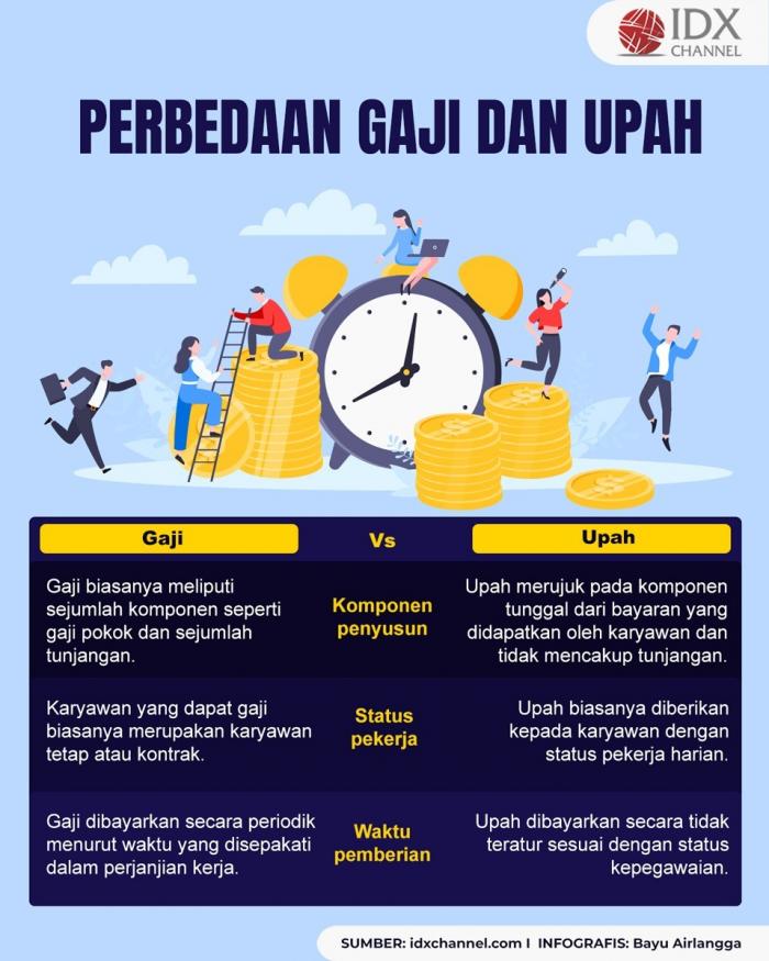 Simak Perbedaan Gaji dan Upah, Tampak Sama Tapi Ternyata Berbeda (Foto : Tim Digital Marketing IDX Channel)