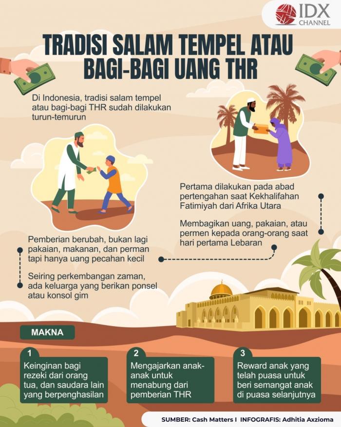Sejarah Salam Tempel Lebaran, Tradisi Bagi-Bagi Uang THR (Foto : Tim Digital Marketing IDX Channel)