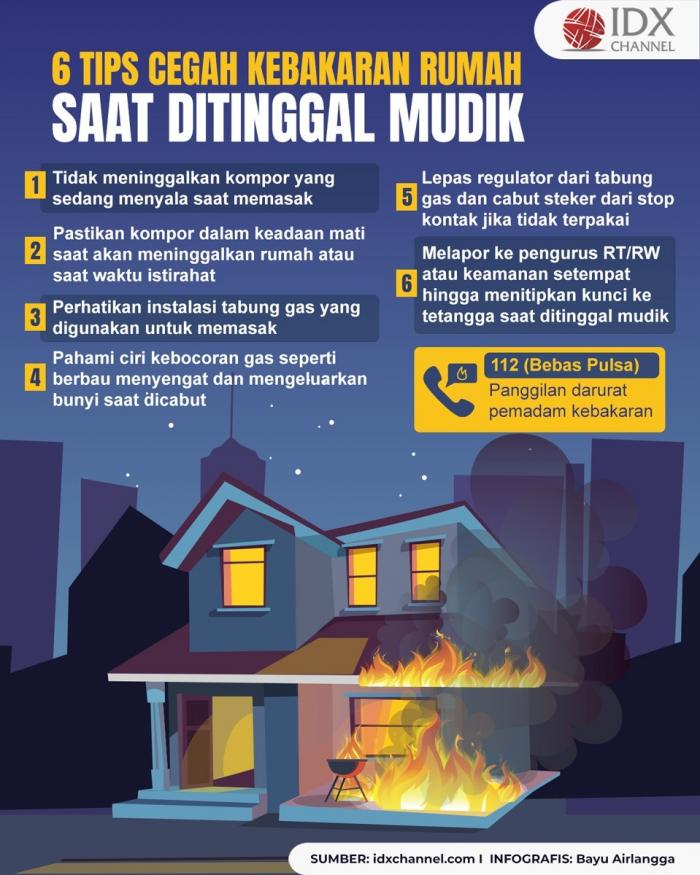 Catat, Tips Cegah Kebakaran Rumah saat Ditinggal Mudik Lebaran (Foto : Tim Digital Marketing IDX Channel)