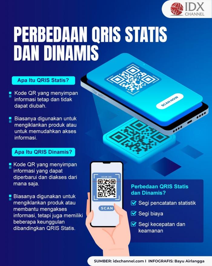 Intip Perbedaan QRIS Statis dan Dinamis, Demi Hindari Penipuan Lewat Scan QR Code (Foto : Tim Digital Marketing IDX Channel)