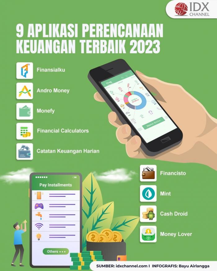 Daftar Aplikasi Perencanaan Keuangan Terbaik Tahun 2023