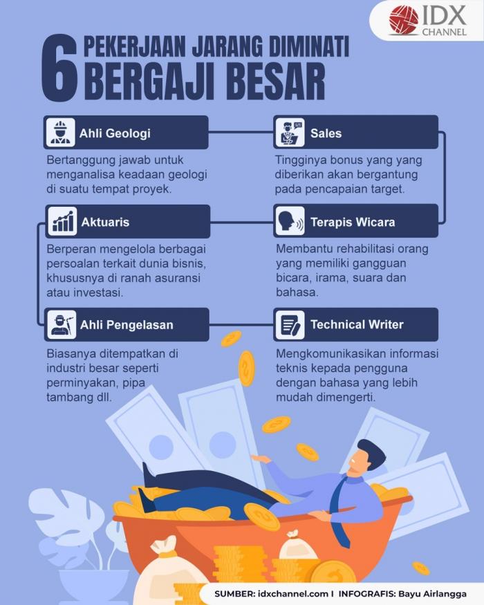 6 Pekerjaan Yang Jarang Diminati Tapi Gajinya Besar