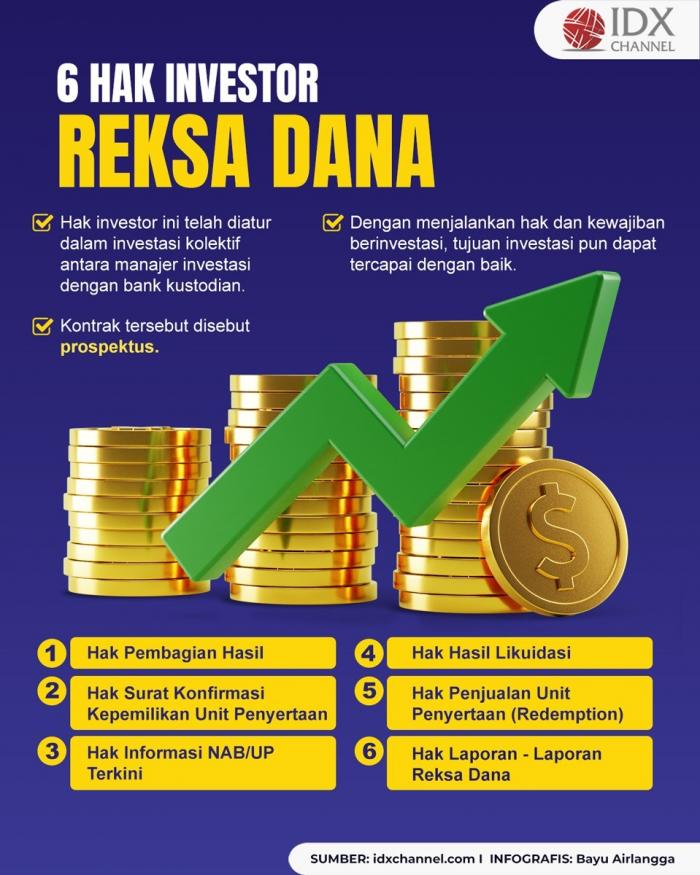 Ketahui 6 Hak Investor Reksa Dana Ini Sebelum Berinvestasi (Foto : Tim Digital Marketing IDX Channel)