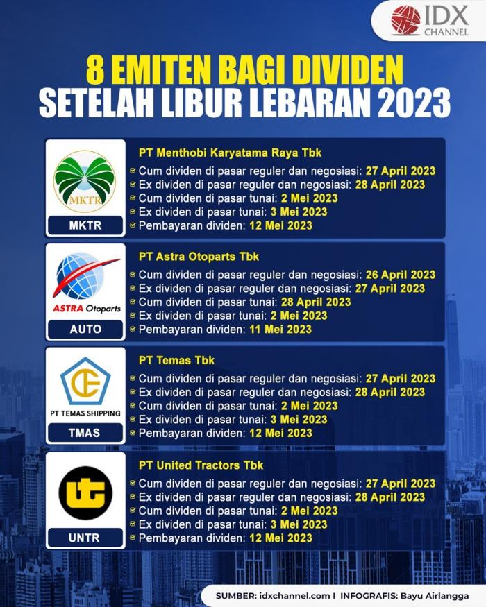 Daftar Emiten Yang Bagi Dividen Setelah Libur Lebaran 2023, Apa Saja?