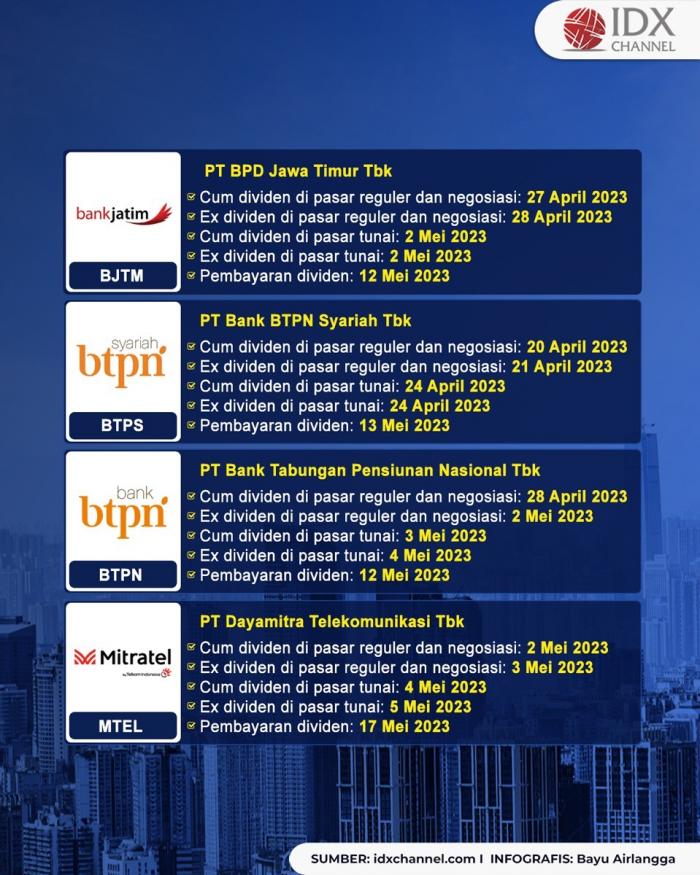 Daftar Emiten yang Bagi Dividen setelah Libur Lebaran 2023, Apa Saja? (Foto : Tim Digital Marketing IDX Channel)